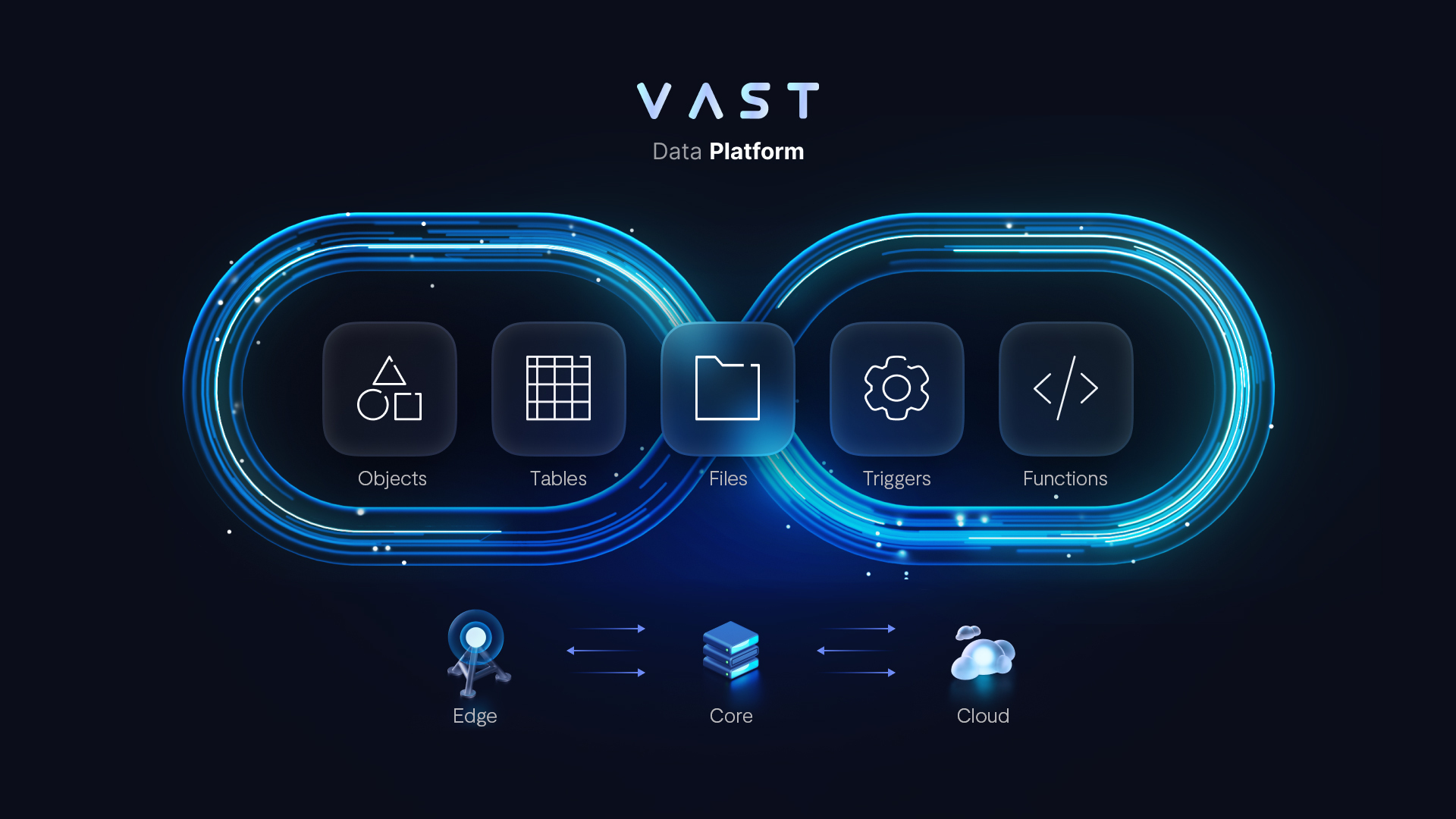 VAST Data Delivers the First Fully Unified AI Data Platform