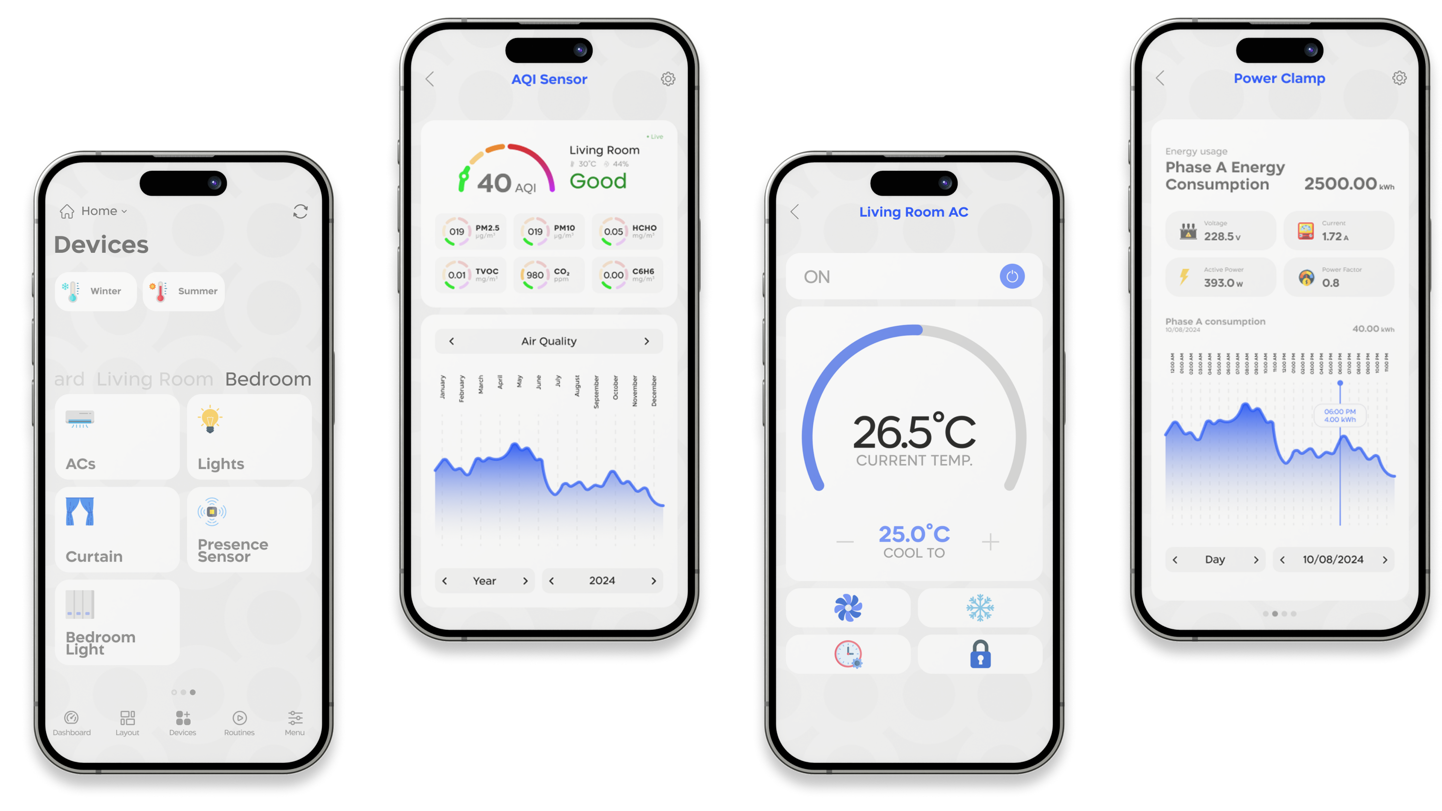 Syncrow Unveils Cloud IoT Platform for Smarter GCC Buildings